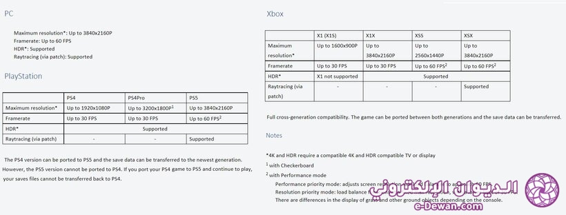 Elden Ring specs